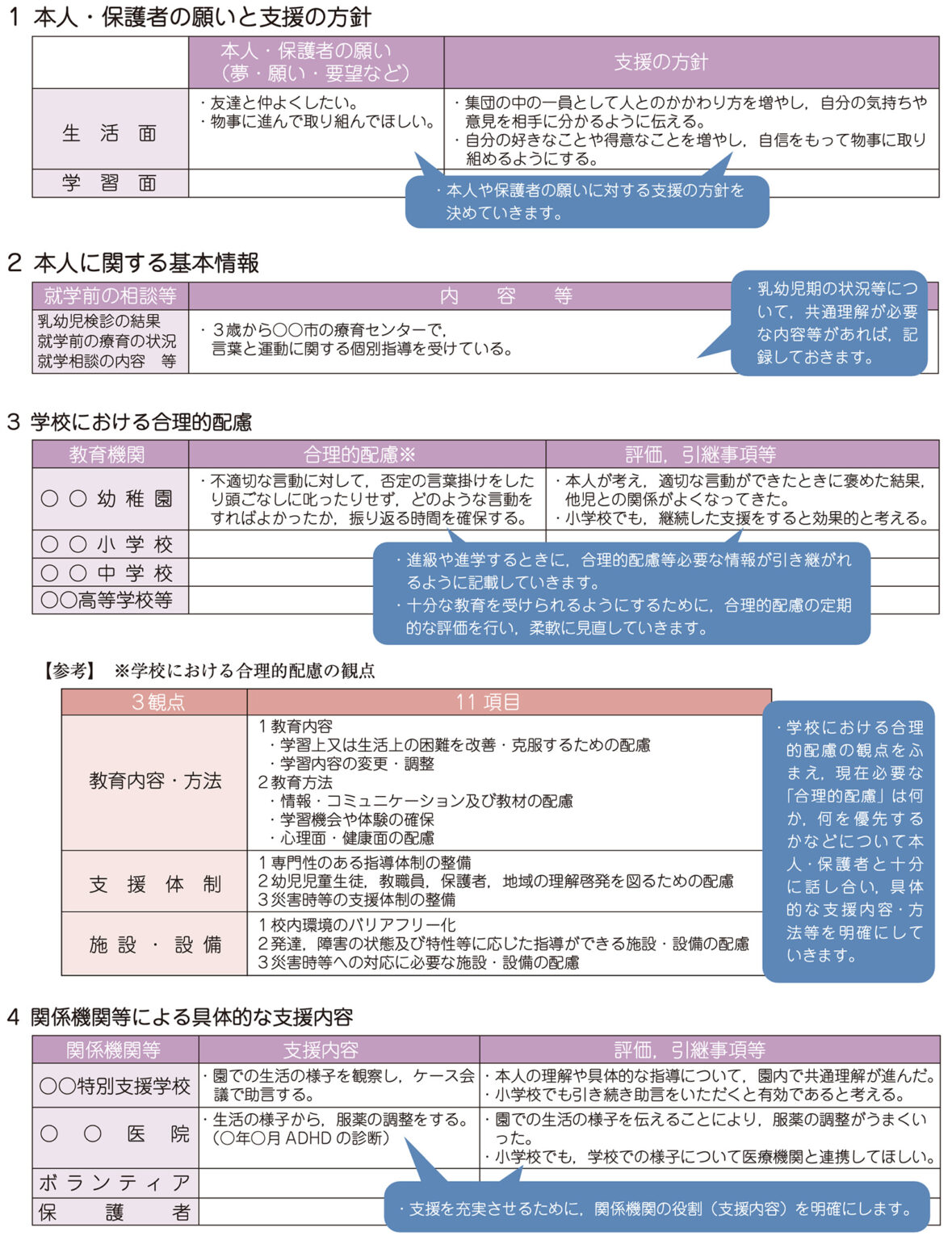 一般目標と個別目標: それらの内容、違い、例