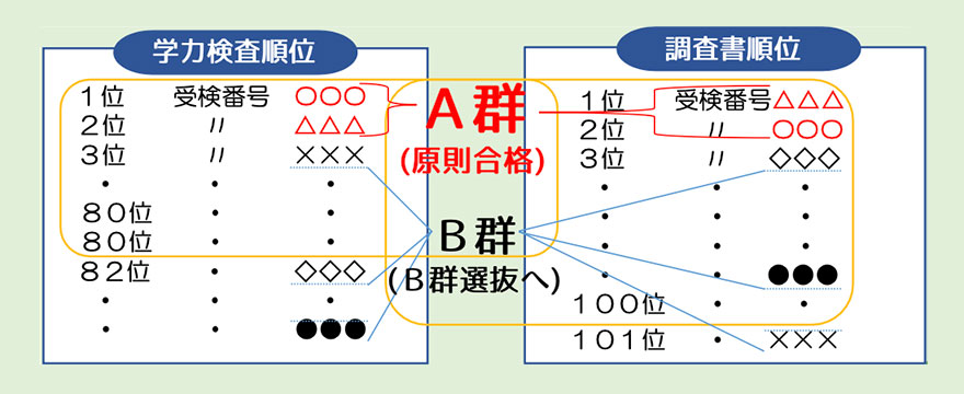 例