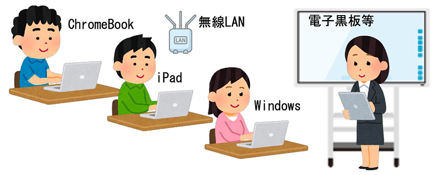 個人所有の端末の持込利用