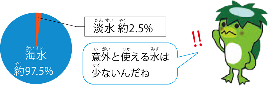 グラフ
