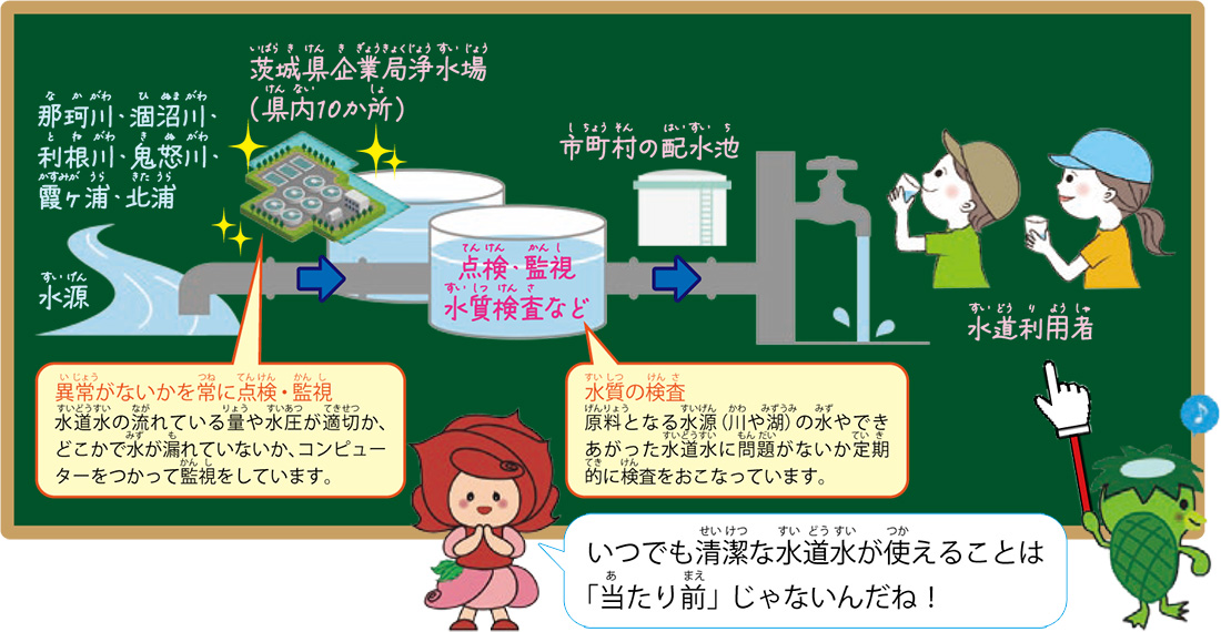 水道水が届くまで