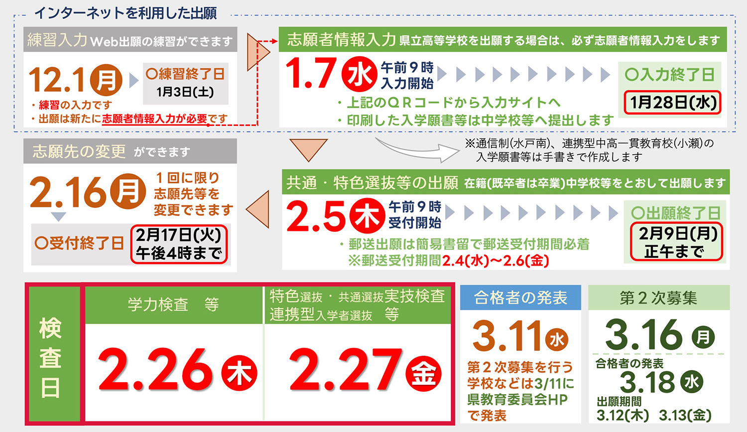 令和8年度県立高校入学者選抜リーフレット
