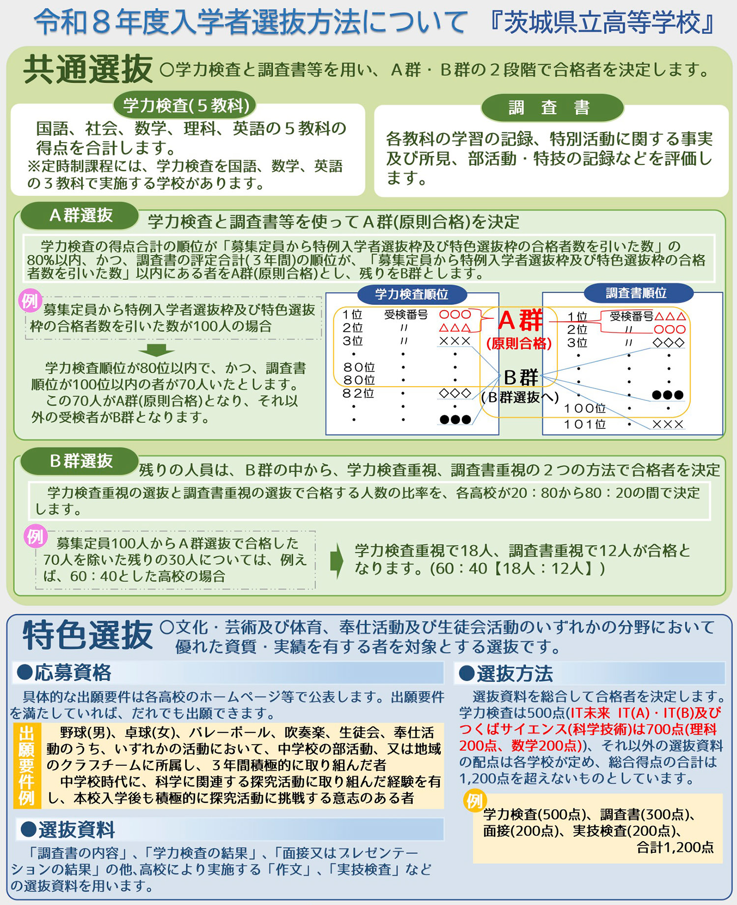 令和8年度県立高校入学者選抜リーフレット
