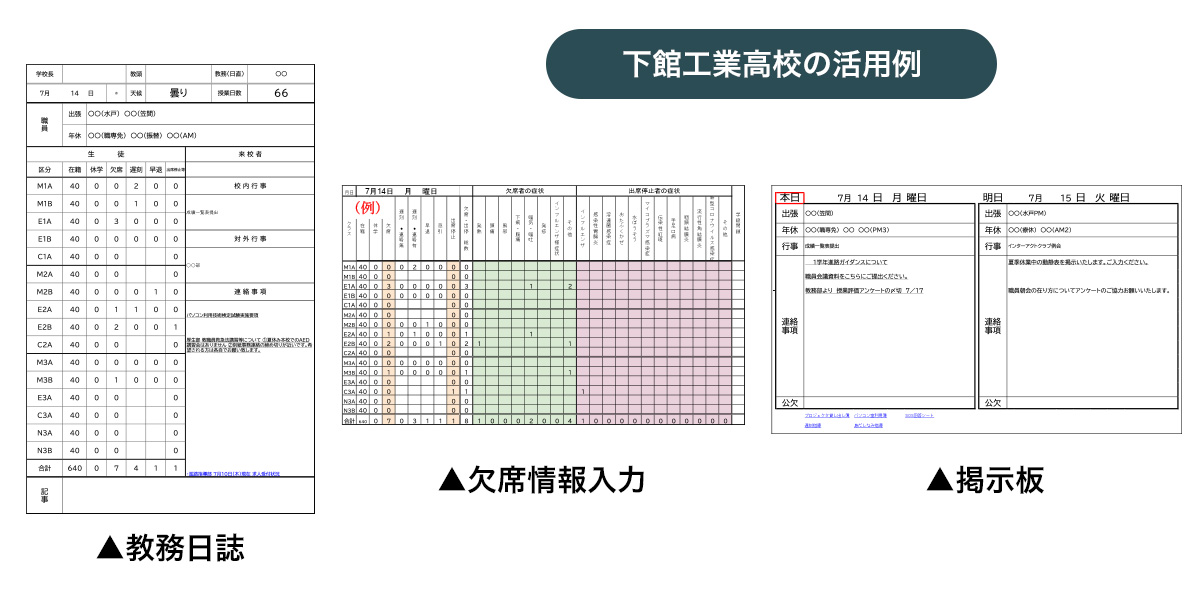下館工業の活用例