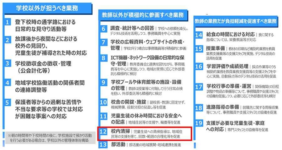 学校と教師の業務の3分類