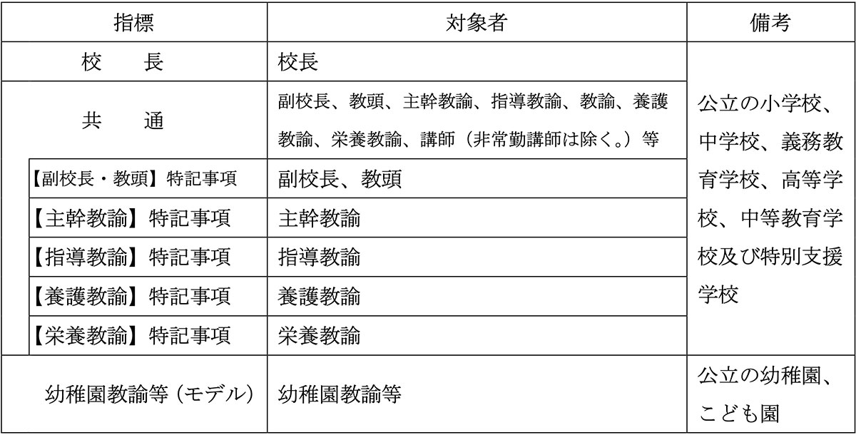 指標の構成と対象者