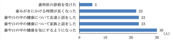 優秀賞 高萩市立秋山中学校