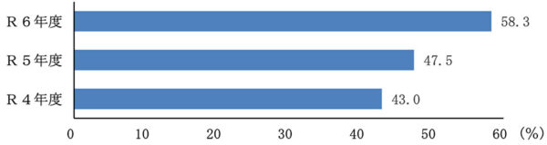 優秀賞 高萩市立秋山中学校