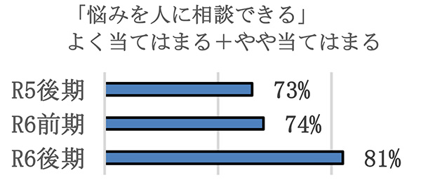 優秀賞 潮来市立牛堀中学校