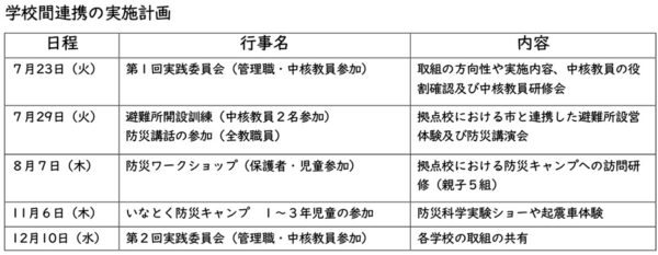 優秀賞 つくばみらい市立豊小学校