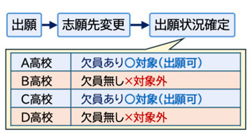 誤解しやすいポイント