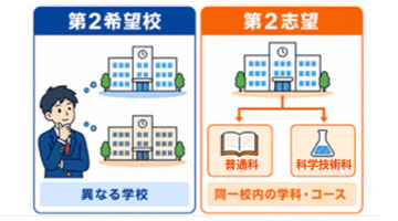 誤解しやすいポイント