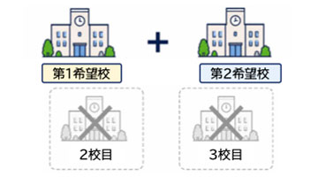 誤解しやすいポイント