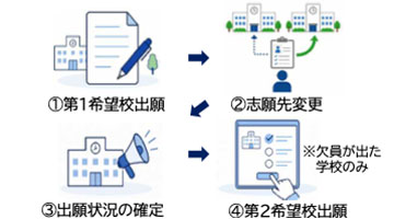 誤解しやすいポイント