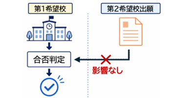 誤解しやすいポイント