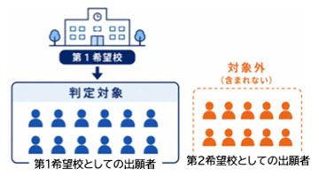 誤解しやすいポイント