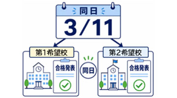 誤解しやすいポイント