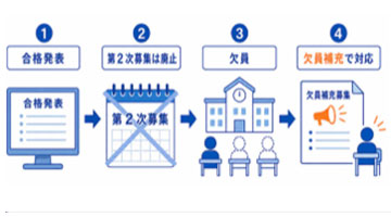 誤解しやすいポイント